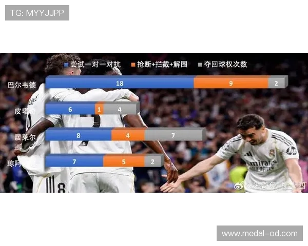 皇马比赛稳定性面临考验，近期赛场表现出现波动