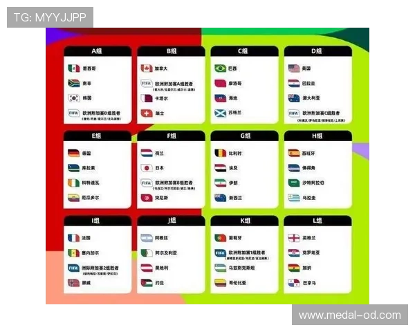 2026世界杯48队12小组赛制如何规定，小组前两名如何出线