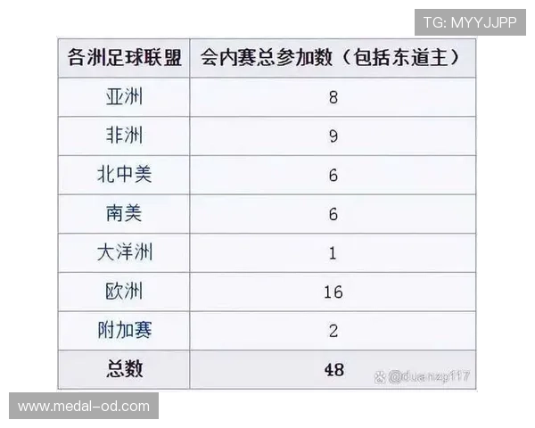 2026世界杯48支球队怎么分成12个小组每组4队