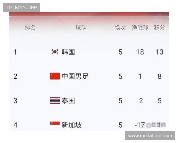 民主刚果冲击2026世界杯预选赛赛程分析 晋级之路能否创造历史 民主刚果冲击2026世界杯预选赛赛程分析 晋级之路能否创造历史