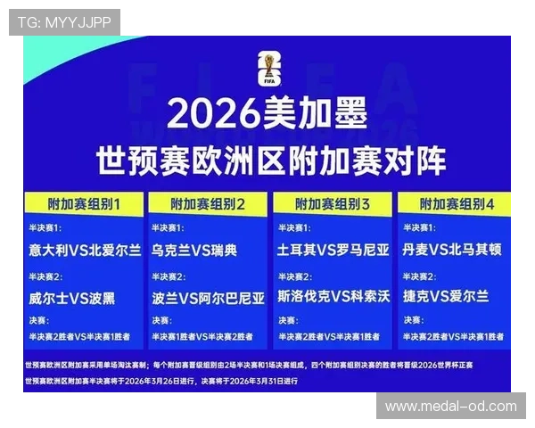 2026世界杯完整版同分排序详解