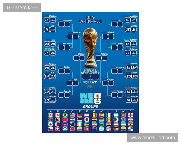 2026世界杯东道主平局后形势如何变化 2026世界杯东道主平局后形势如何变化