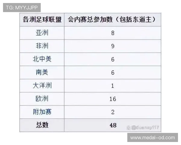 2026世界杯规则下小组如何排名 2026世界杯规则下小组如何排名