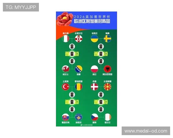 土耳其队冲击2026美加墨世界杯：出线前景与阵容解析