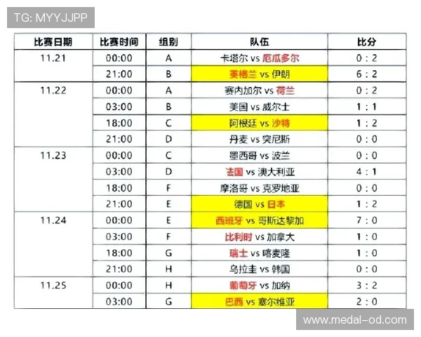 世界杯淘汰赛首轮赛程回顾：比赛城市与开球时间整理